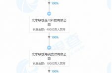 联想创投成立商业保理公司，注册资本1亿元