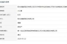 阳光城8亿元住房租赁公司债券已获深交所通过