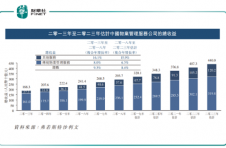 港股物管再添新军，弘阳服务开始招股，高质量增长迎契机
