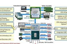 英特尔第11代酷睿桌面版将会支持PCIe 4.0