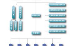 投资高手周天阳，引领A股新篇章